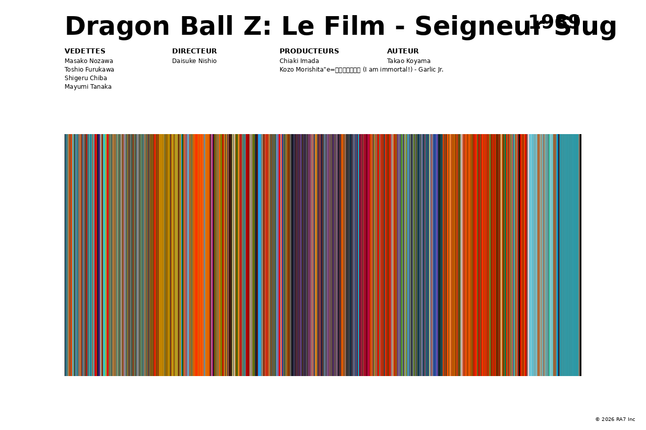 Aperçu de l’affiche pour Dragon Ball Z: Le Film - Seigneur Slug